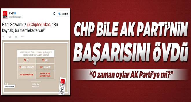CHP rakamlarla AK Parti`yi övdü